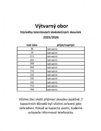 Výsledky dodatečných talentových zkoušek - hudební obor a výtvarný obor